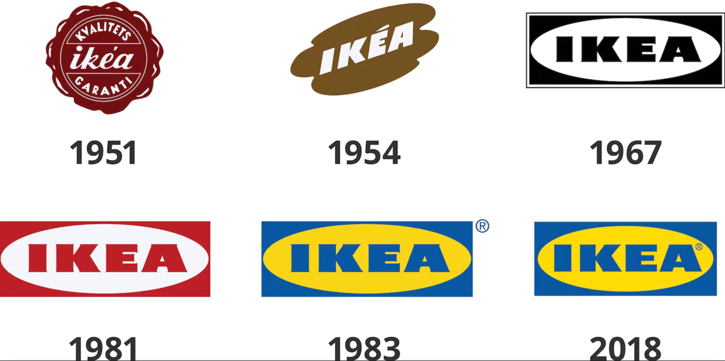 loghi IKEA