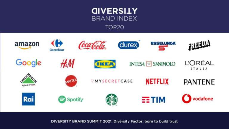 top 20 brand più inclusivi 2021