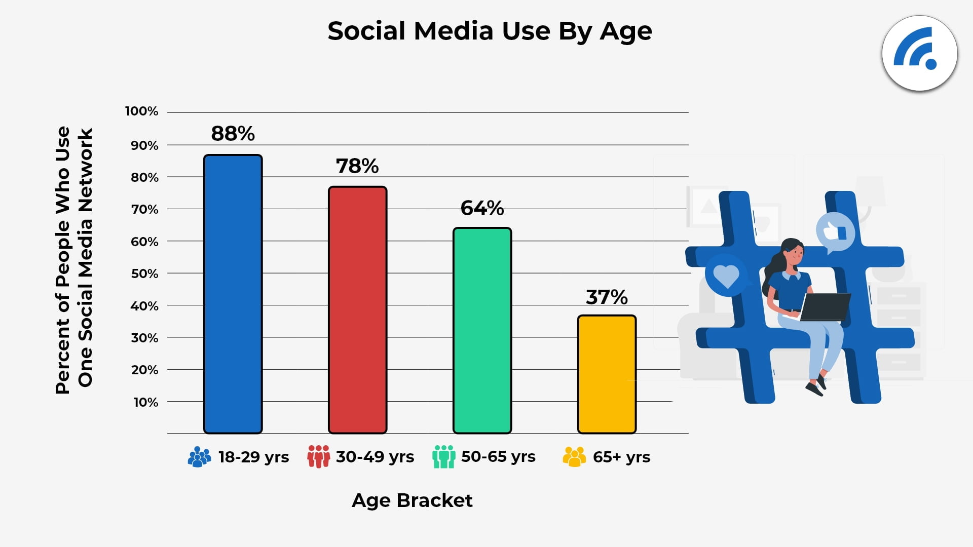 social media by age