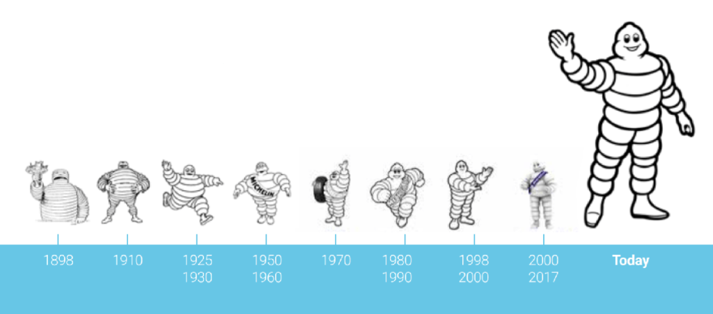 L'evoluzione dell'Omino Michelin