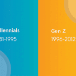 Generazione Z e Millennials a confronto