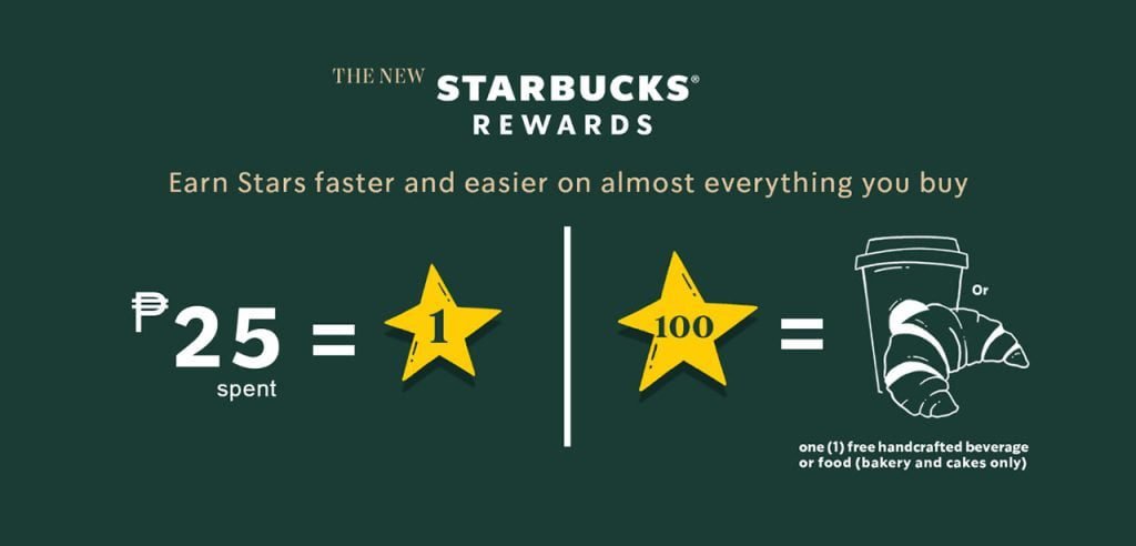 La gamification per fidelizzare i clienti: il caso di Starbucks e la raccolta punti a livelli