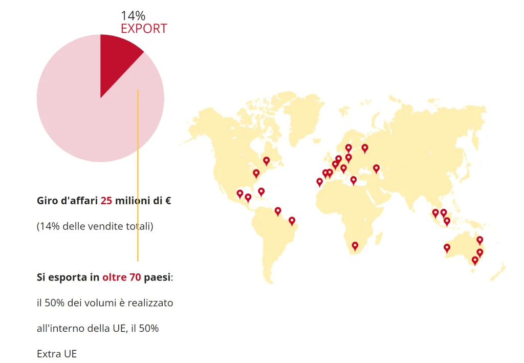 Balocco nel mondo: come si è evoluta la storia del brand per arrivare ad esportare in oltre 70 Paesi
