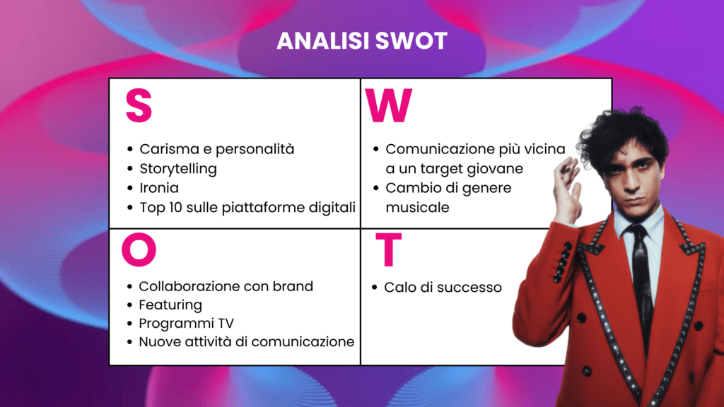 Tananai a Sanremo 2023: l'analisi SWOT di smarTalks per il Fantabranding