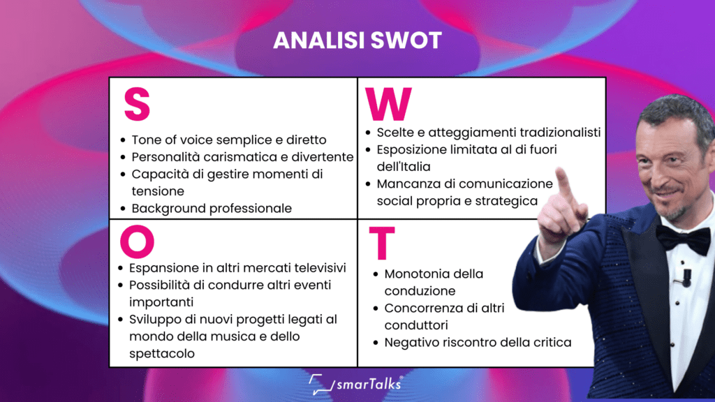 Amadeus a Sanremo: la SWOT analysis di smarTalks per il FantaBranding