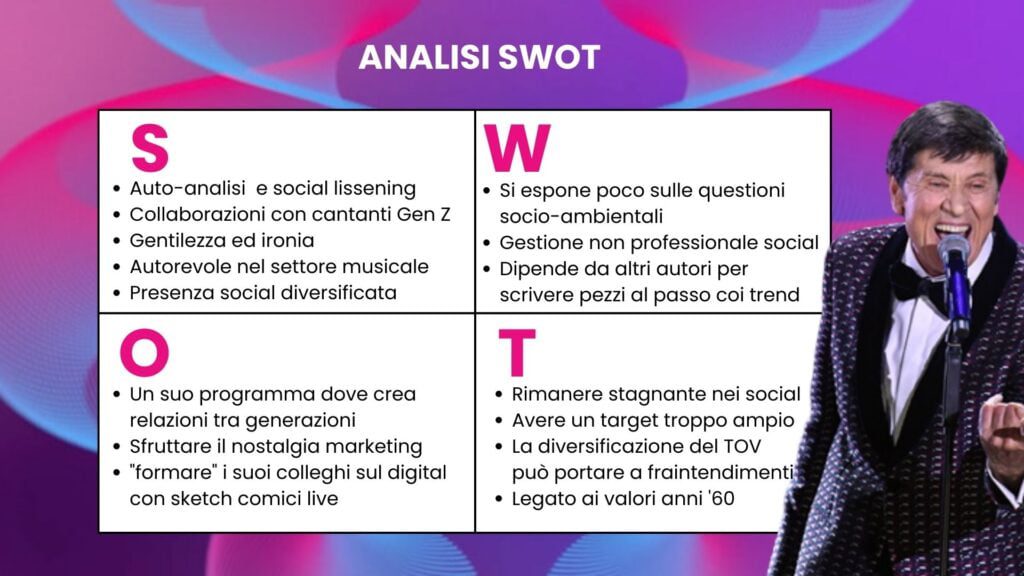 analisi SWOT Gianni morandi a Sanremo 2023: il fantabranding di smartalks analizza Gianni Morandi