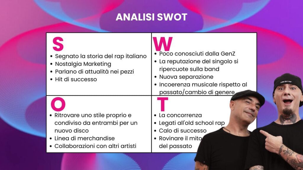 La SWOT degli Articolo 31 a Sanremo: analisi personal brand, il FantaBranding 2023 di smarTalks