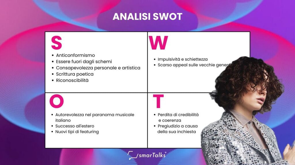 Analisi SWOT di Madame S