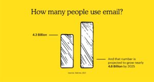 email marketing Mailchimp_smarTalks