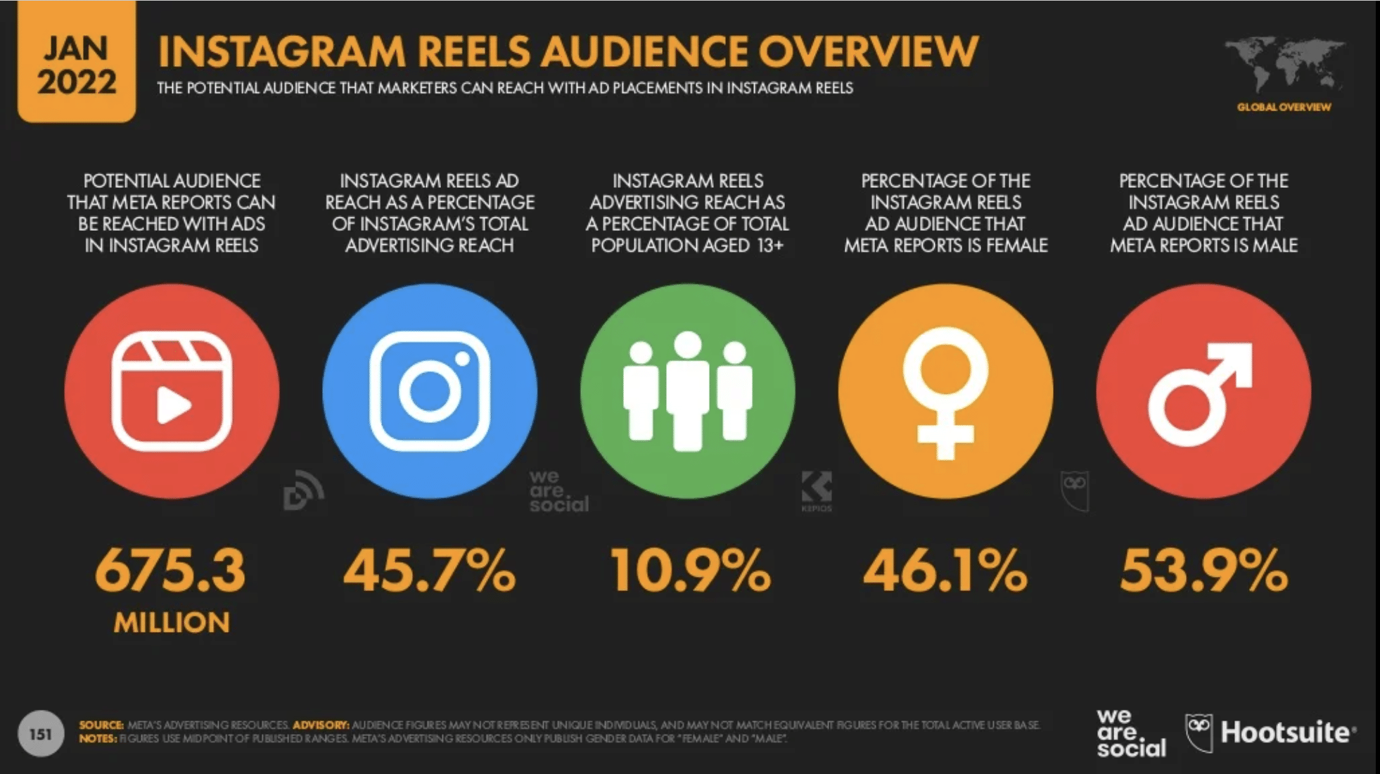statistiche instagram Reels-smarTalks